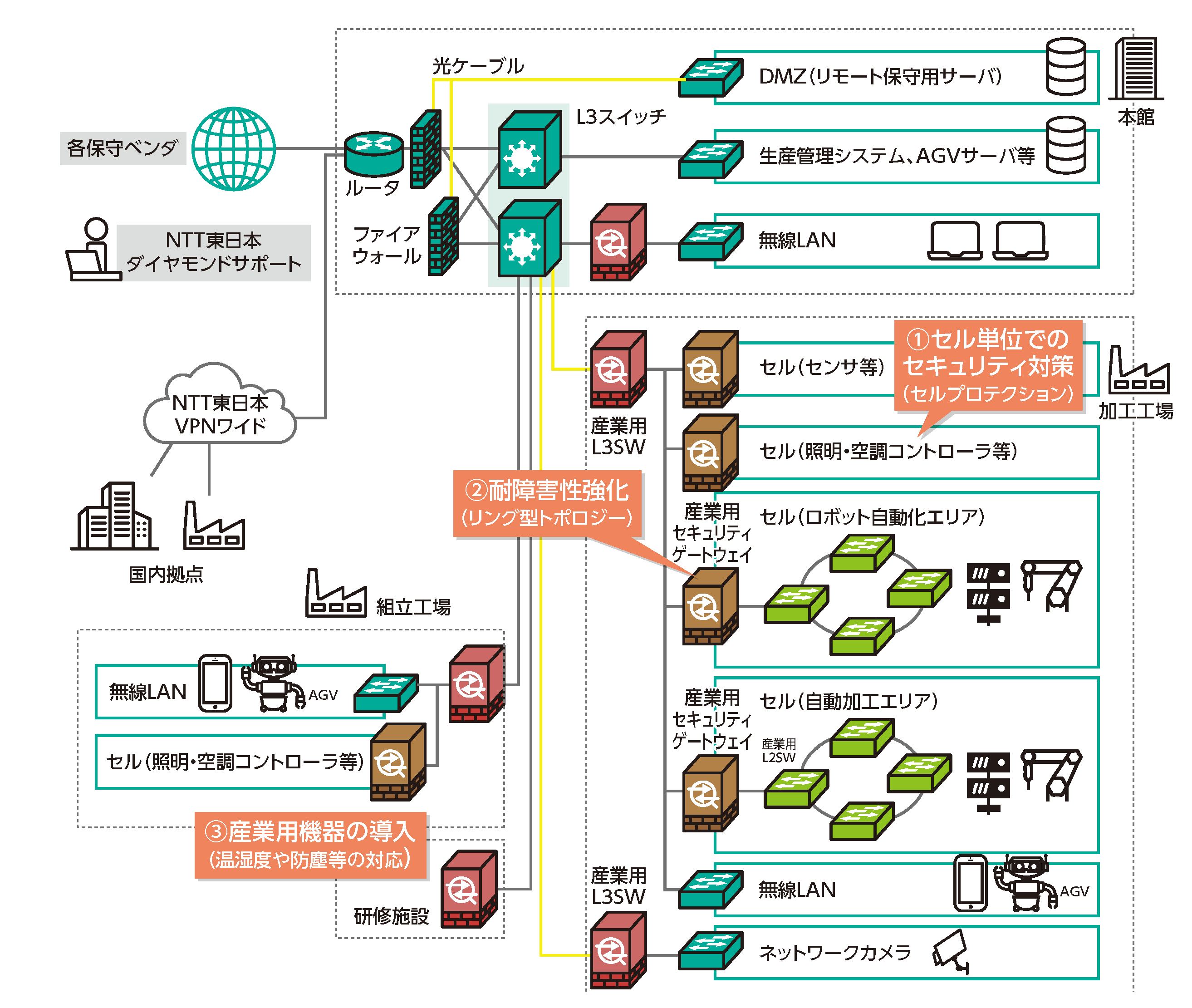 提案構成イメージ図