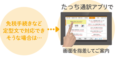 免税手続きなど定型文で対応できそうな場合は…たっち通訳アプリで画面を指差してご案内