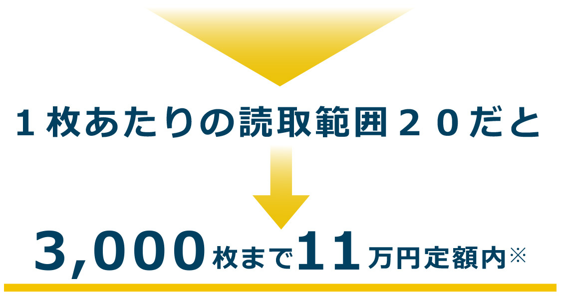 3,000枚まで11万円定額内※