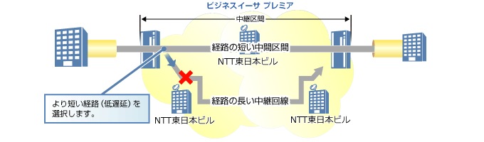 構成イメージ